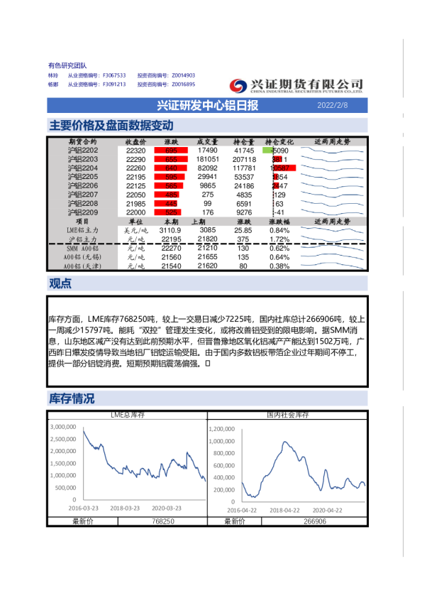 兴证期货铝日报