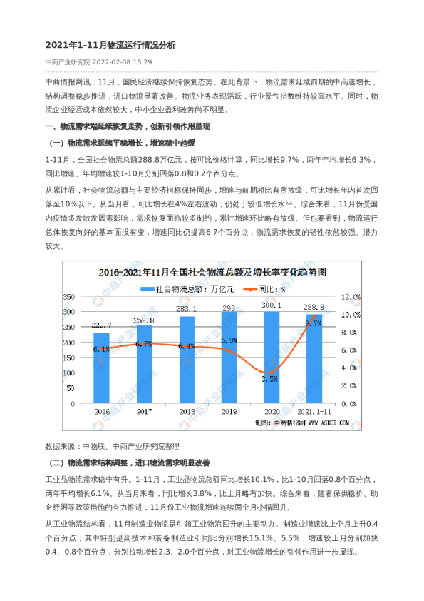 2021年1-11月物流运行情况分析