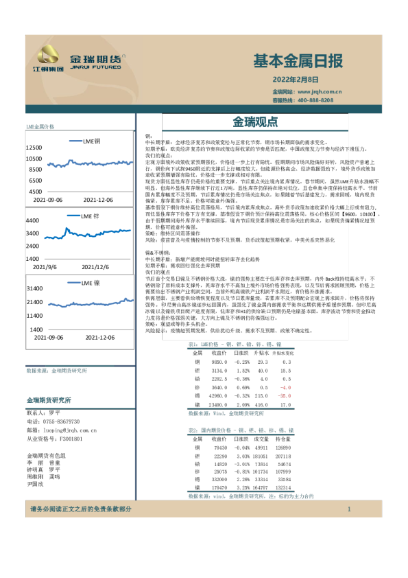 基本金属日报
