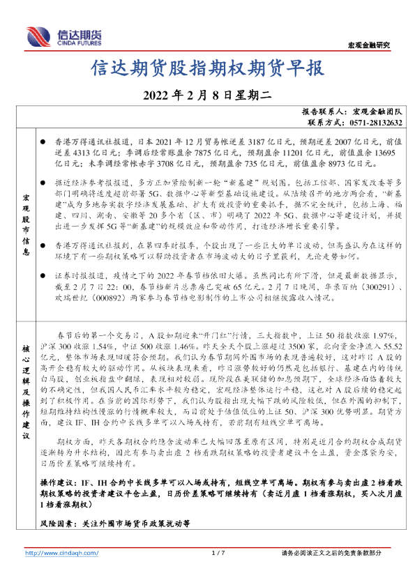 信达期货股指期权期货早报