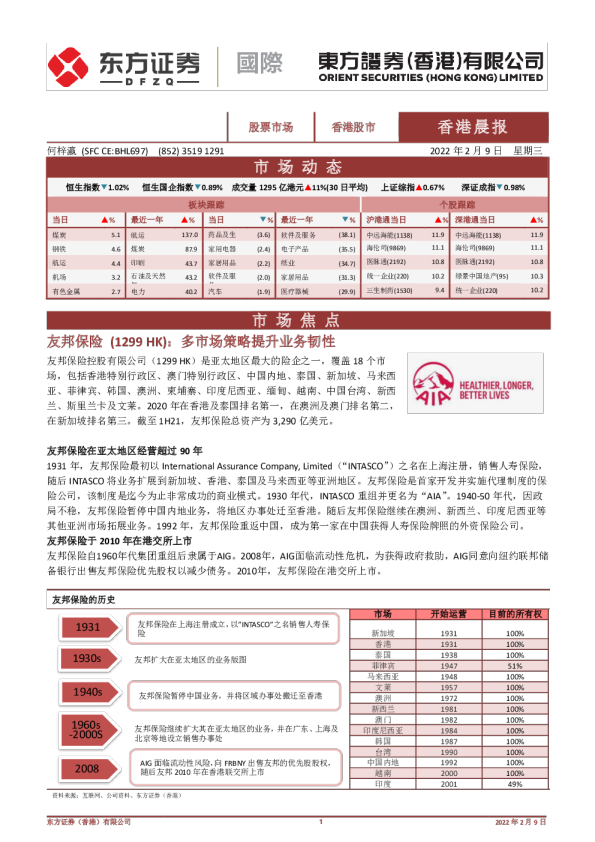 东方证券（香港）香港晨报