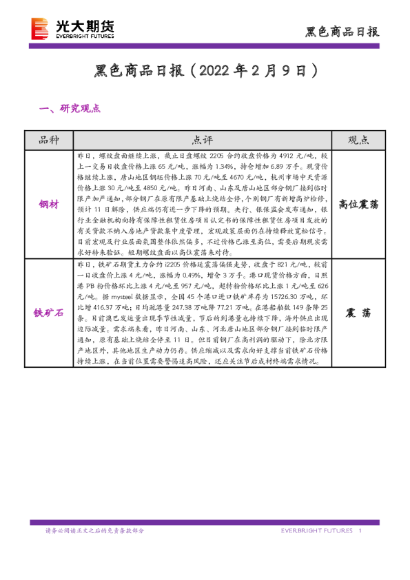 黑色商品日报