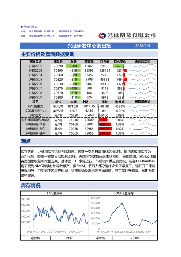 兴证期货铜日报