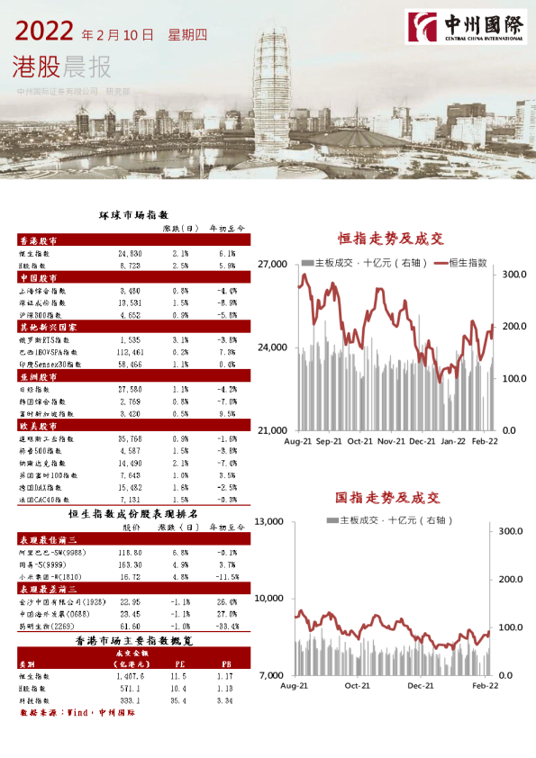 中州国际港股晨报