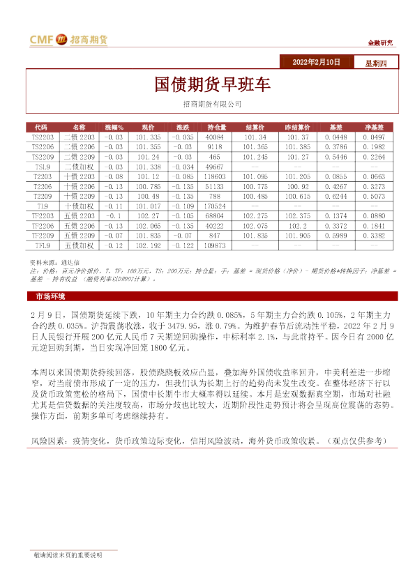 国债期货早班车