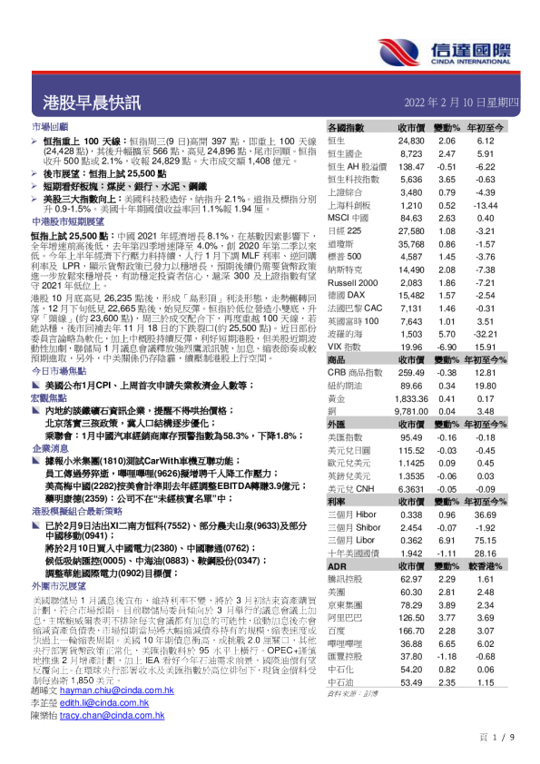 港股早晨快讯