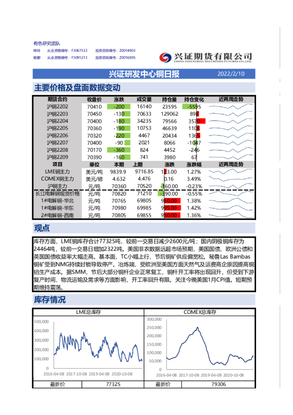 兴证研发中心铜日报
