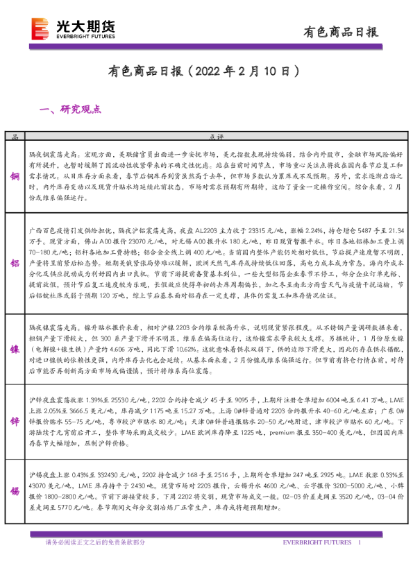 有色商品日报