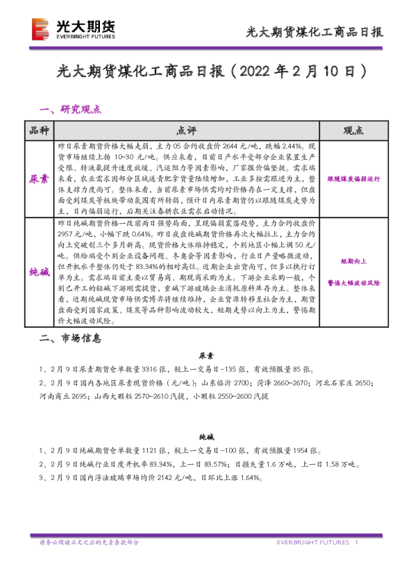 煤化工商品日报