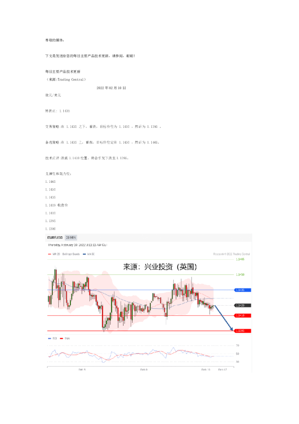 每日主要产品技术更新