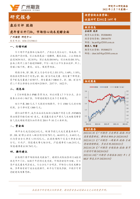 股指：虎年首日开门红，市场信心尚未发酵全面