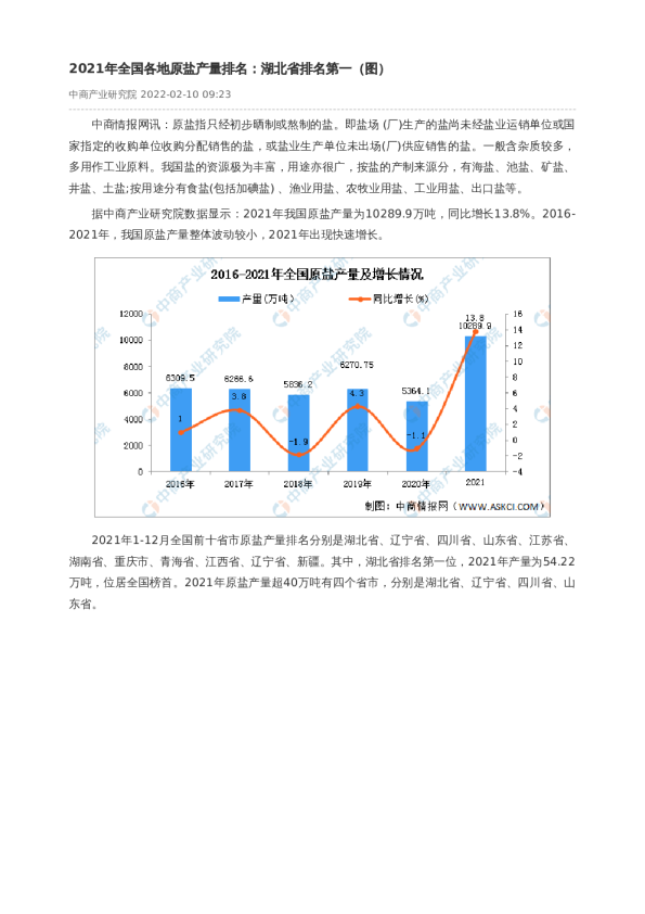 2021年全国各地原盐产量排名：湖北省排名第一（图）