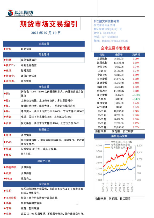 期货市场交易指引