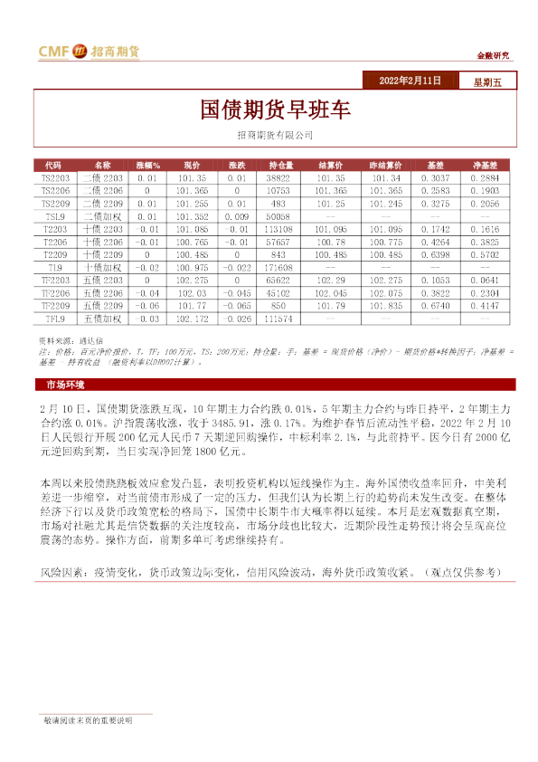 国债期货早班车
