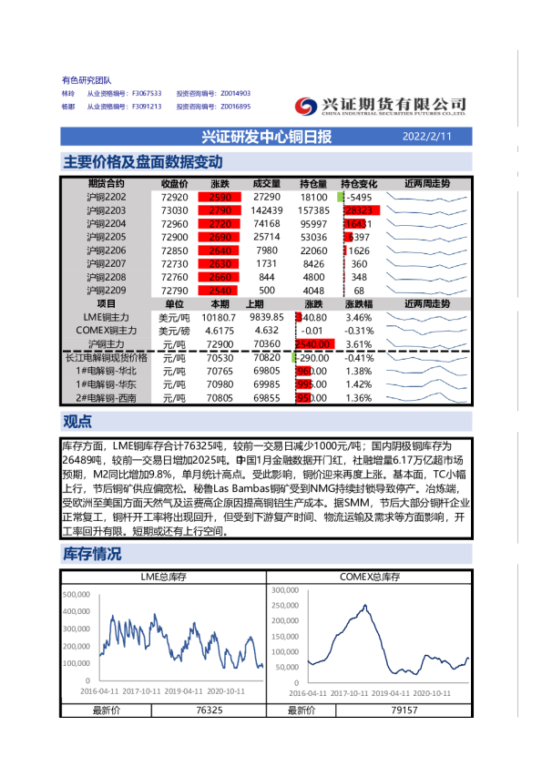兴证研发中心铜日报