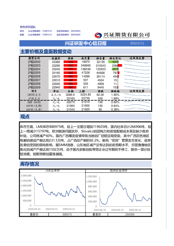 兴证研发中心铝日报