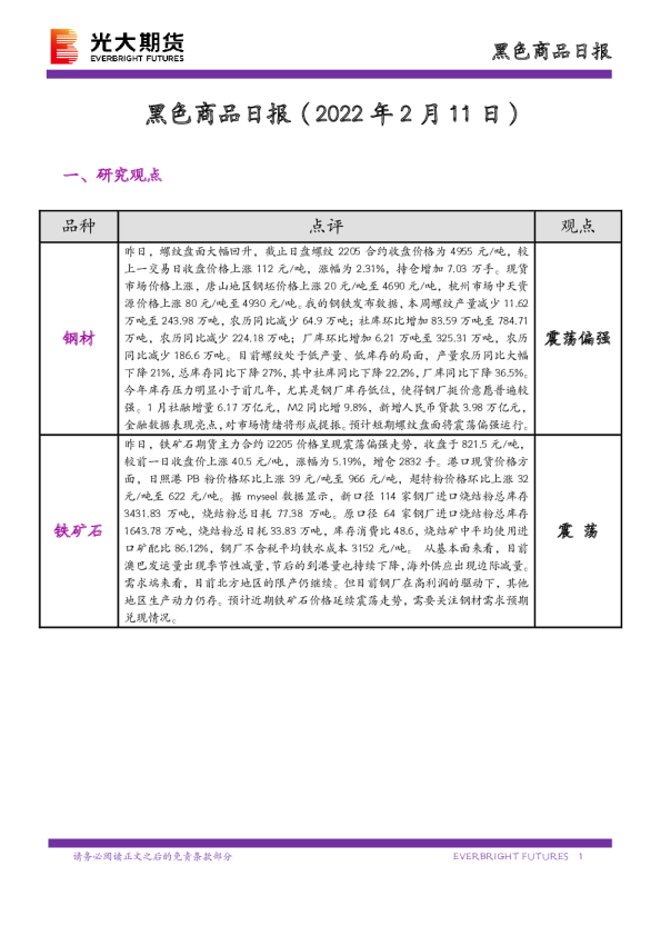 黑色商品日报