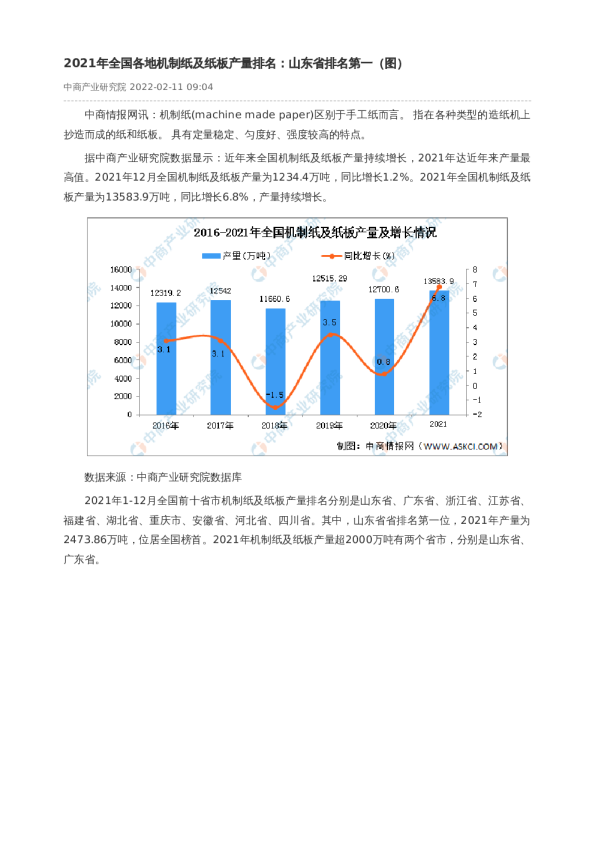 2021年全国各地机制纸及纸板产量排名：山东省排名第一（图）