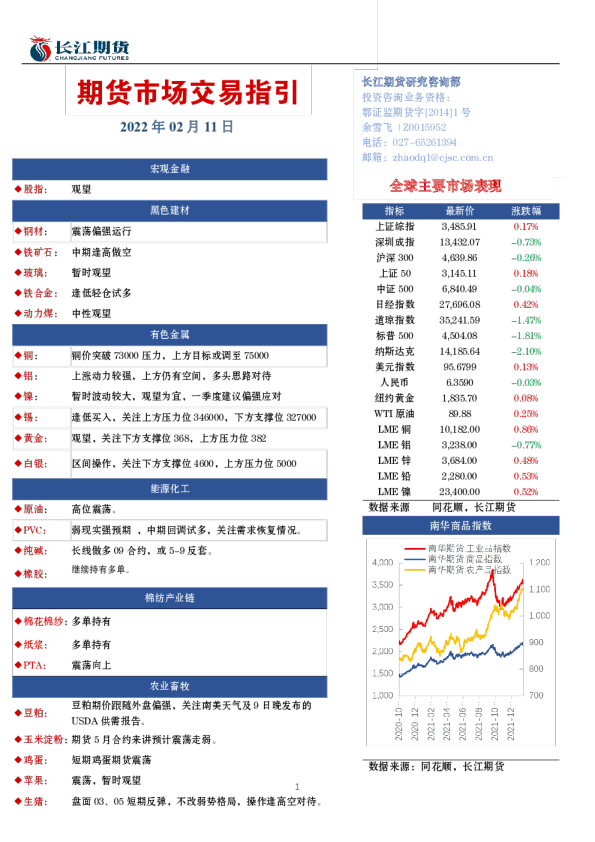 期货市场交易指引