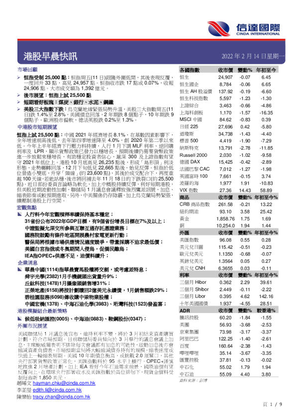 港股早晨快讯