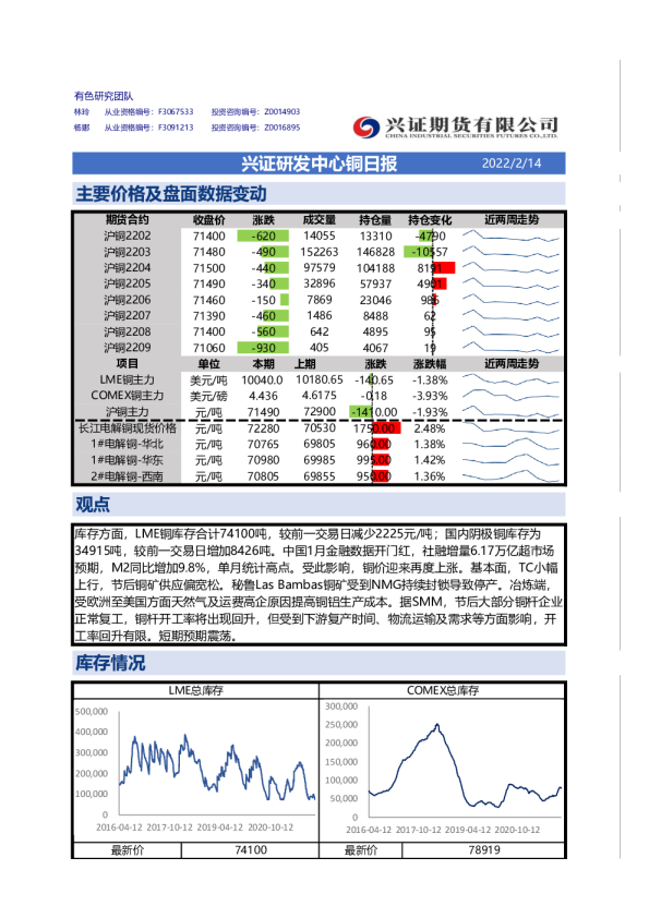 兴证研发中心铜日报