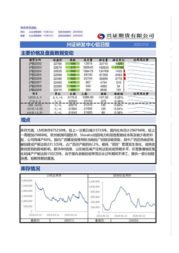 兴证研发中心铝日报