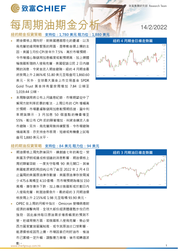 每周期油期金分析
