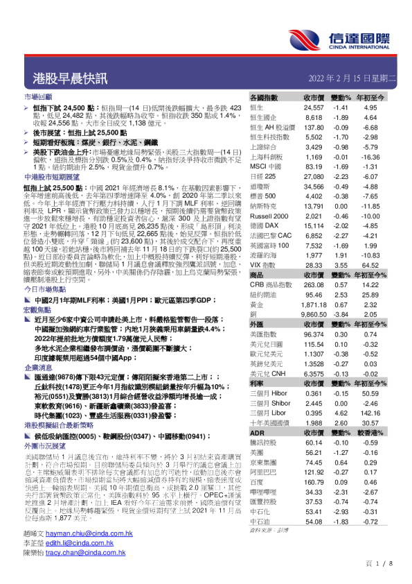 港股早晨快讯