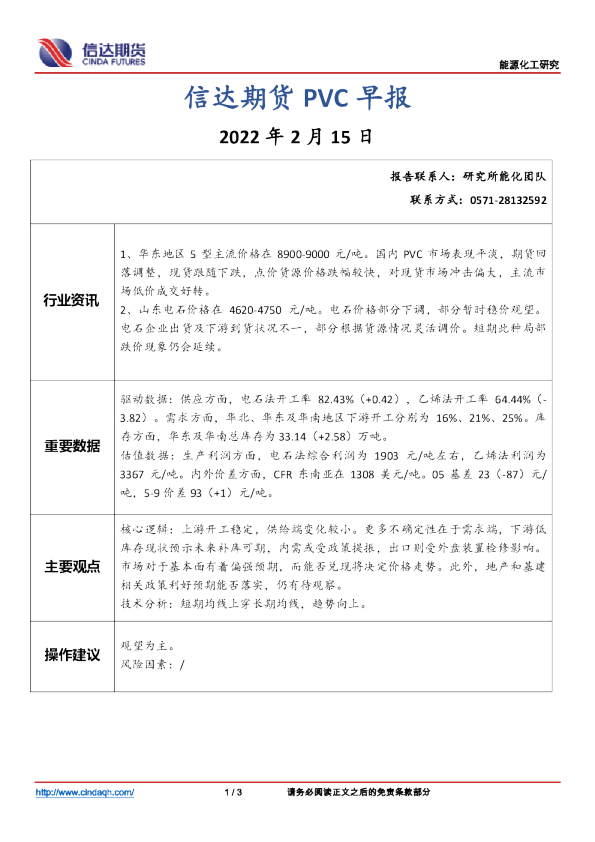 PVC早报