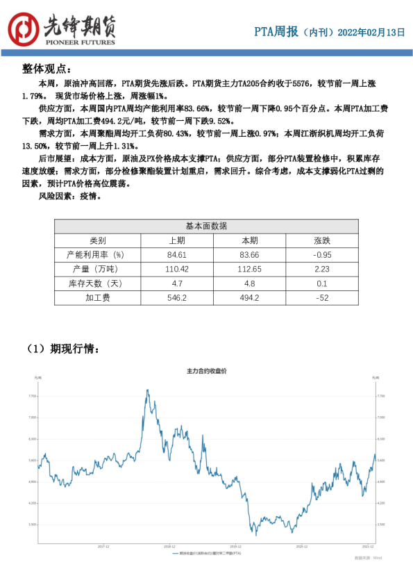 PTA周报（内刊）