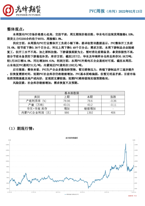 PVC周报（内刊）