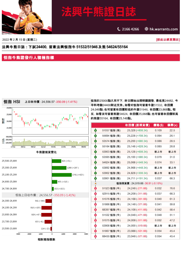 法兴牛熊证日志