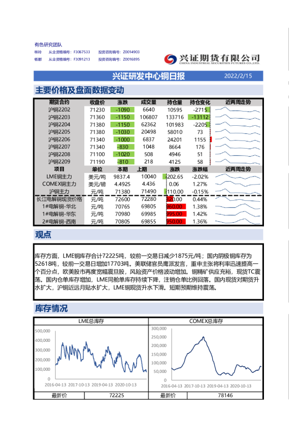 兴证期货铜日报
