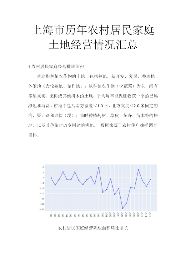 上海市历年农村居民家庭土地经营情况汇总