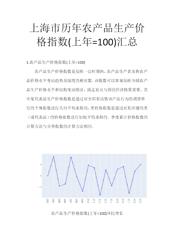 上海市历年农产品生产价格指数(上年=100)汇总
