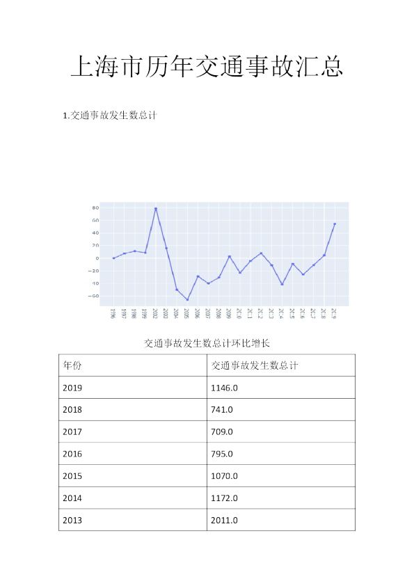上海市历年交通事故汇总