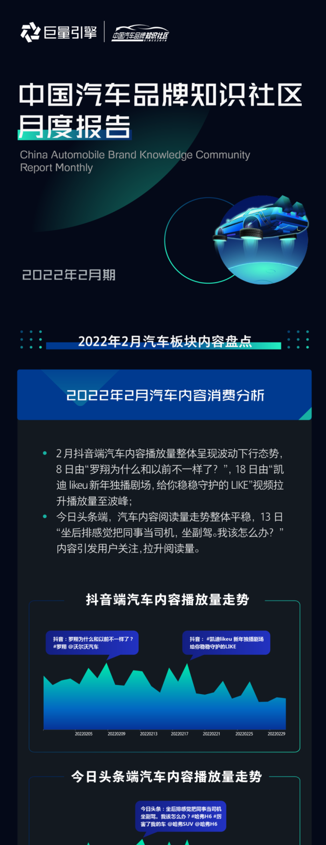 中国汽车品牌知识社区月度报告