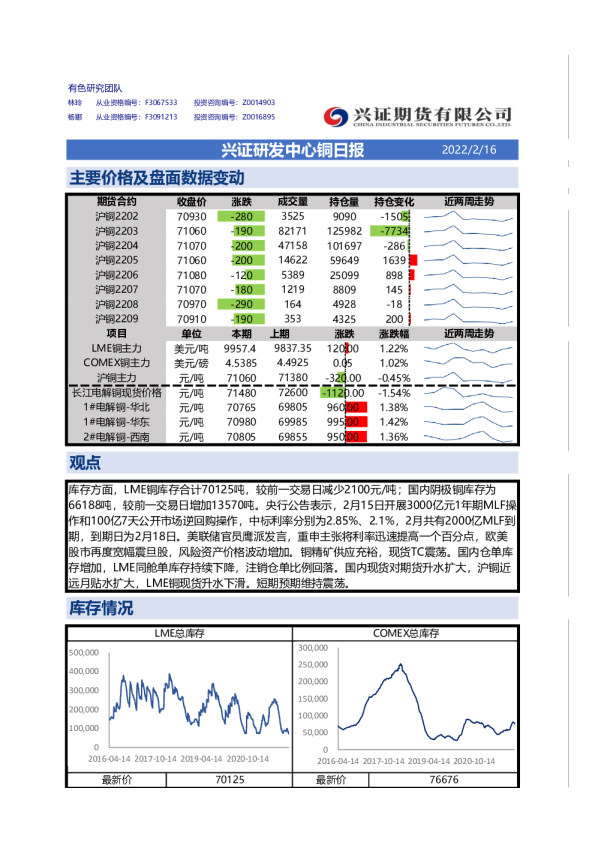 兴证研发中心铜日报