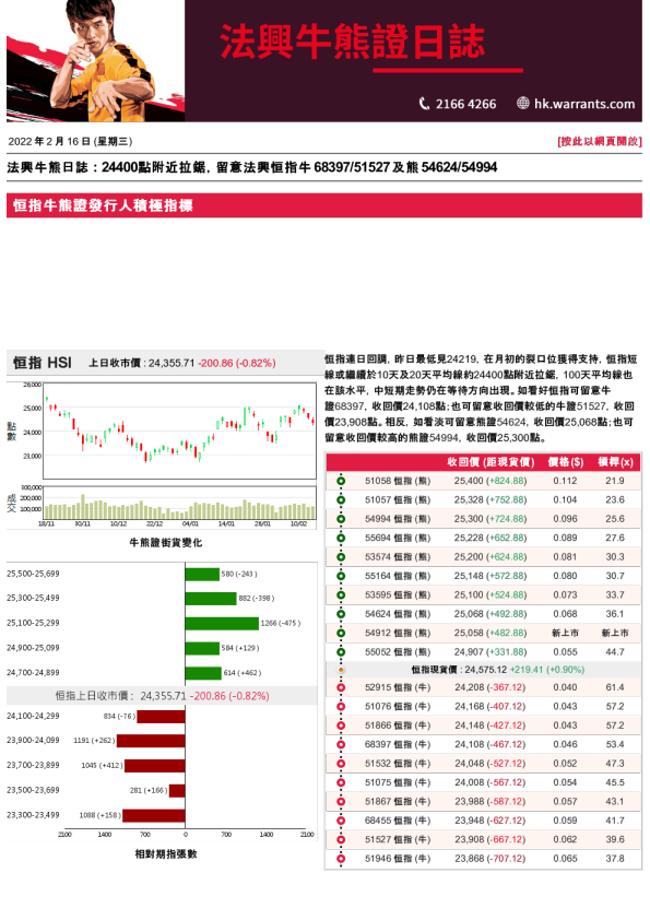 法兴牛熊证日志