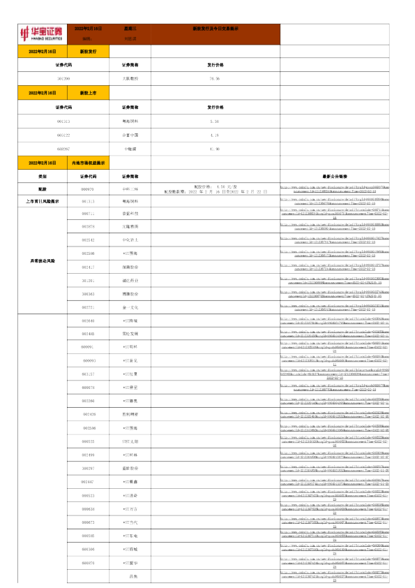 新股发行及今日交易提示
