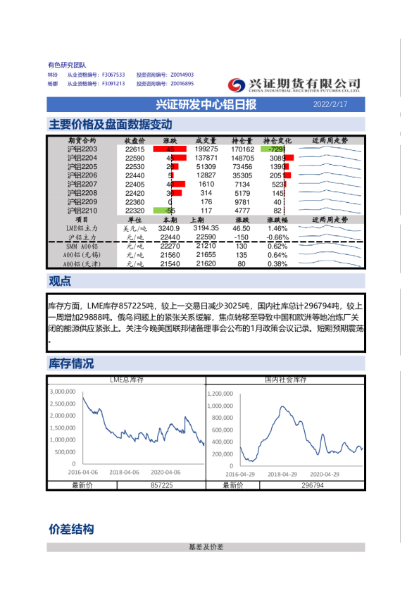 兴证研发中心铝日报