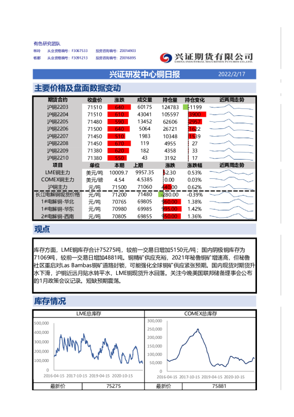 兴证研发中心铜日报