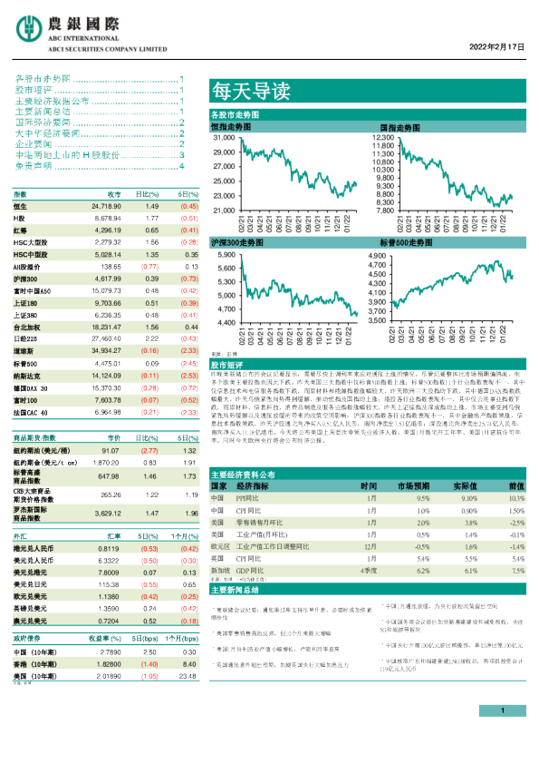农银国际每天导读