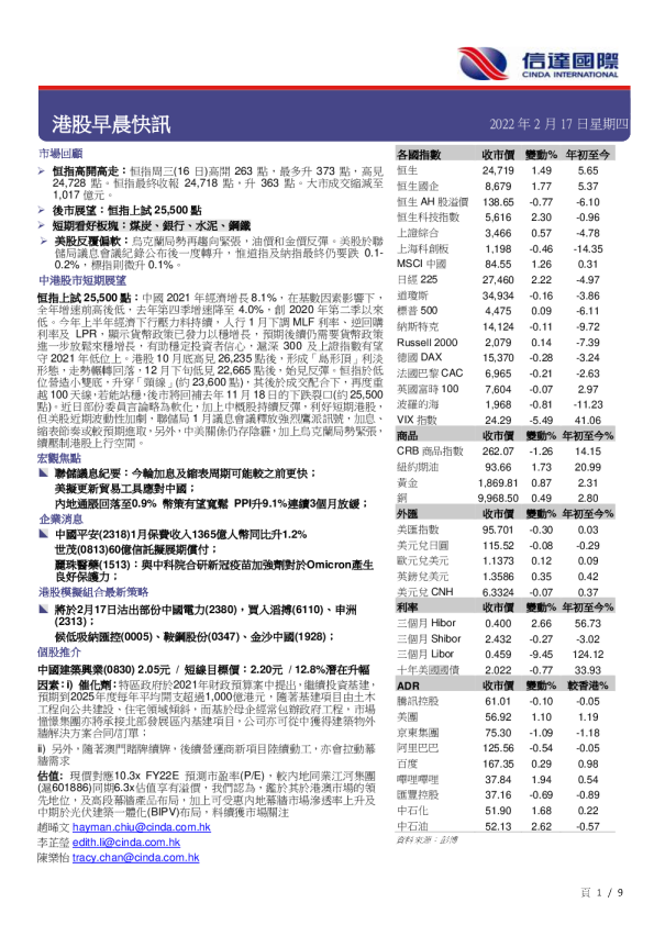 港股早晨快讯