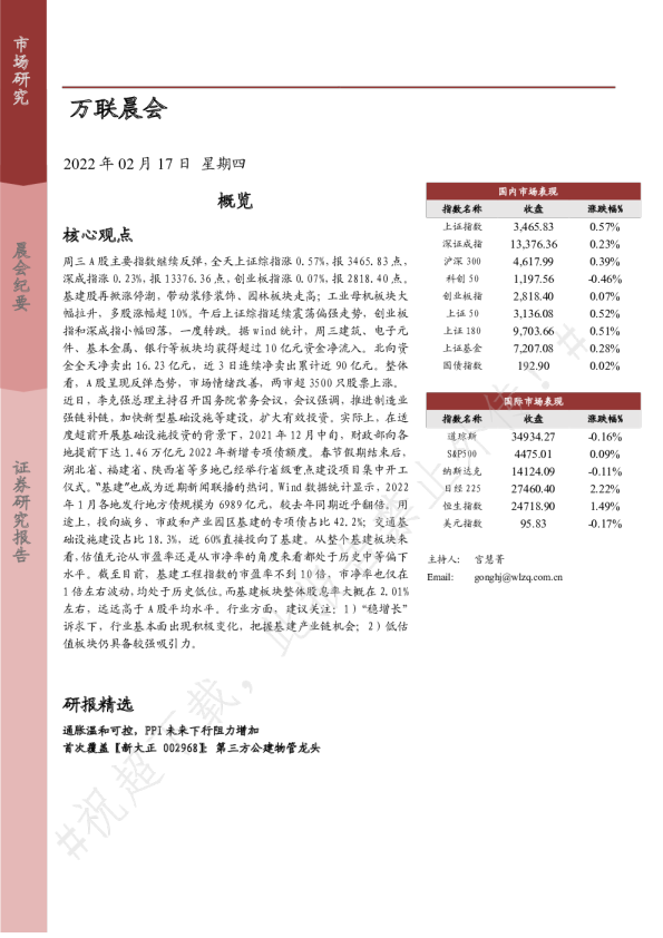 万联晨会