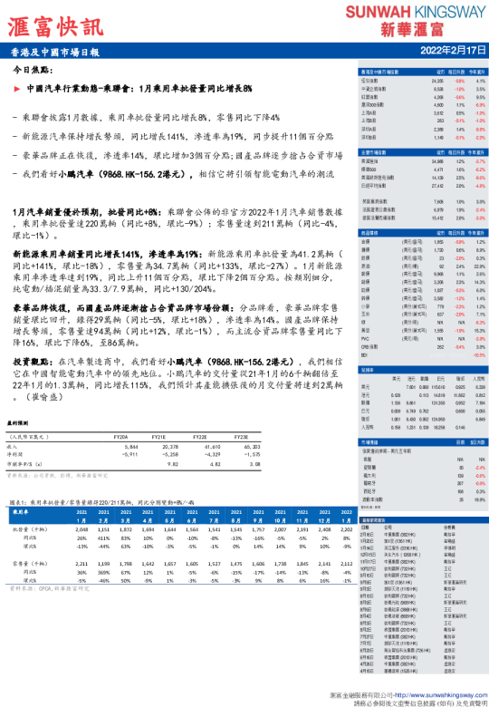 香港及中国市场日报