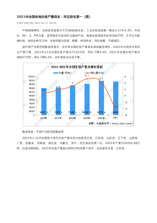 2021年全国各地生铁产量排名：河北排名第一（图）