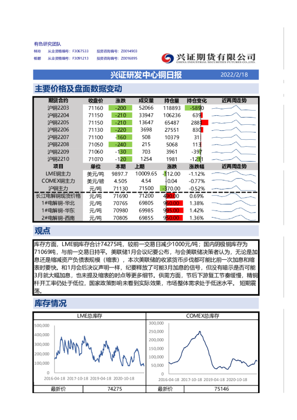 兴证研发中心铜日报