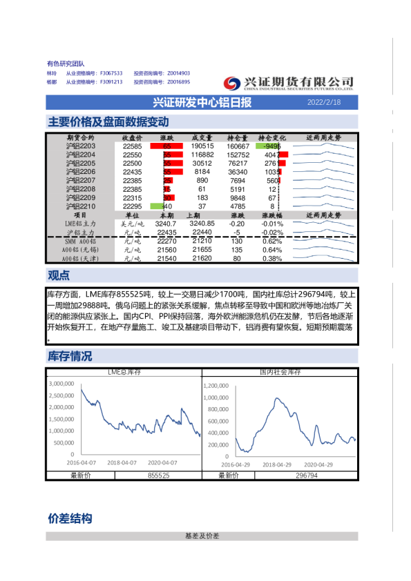 兴证研发中心铝日报