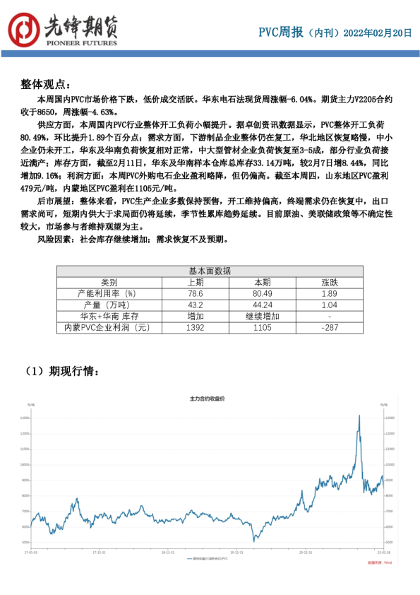 PVC周报（内刊）
